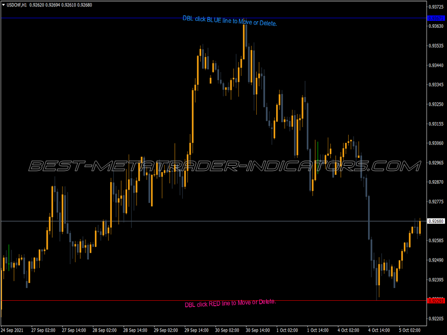 Chin Breakout Alert Indicator