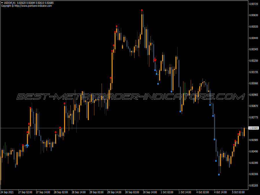 Classic Turtle Trading MT4 Indicator