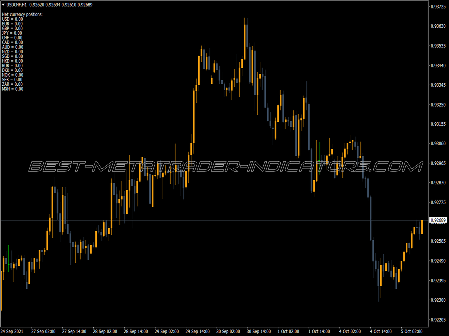 Clear Exchange Transactions MT4 Indicator