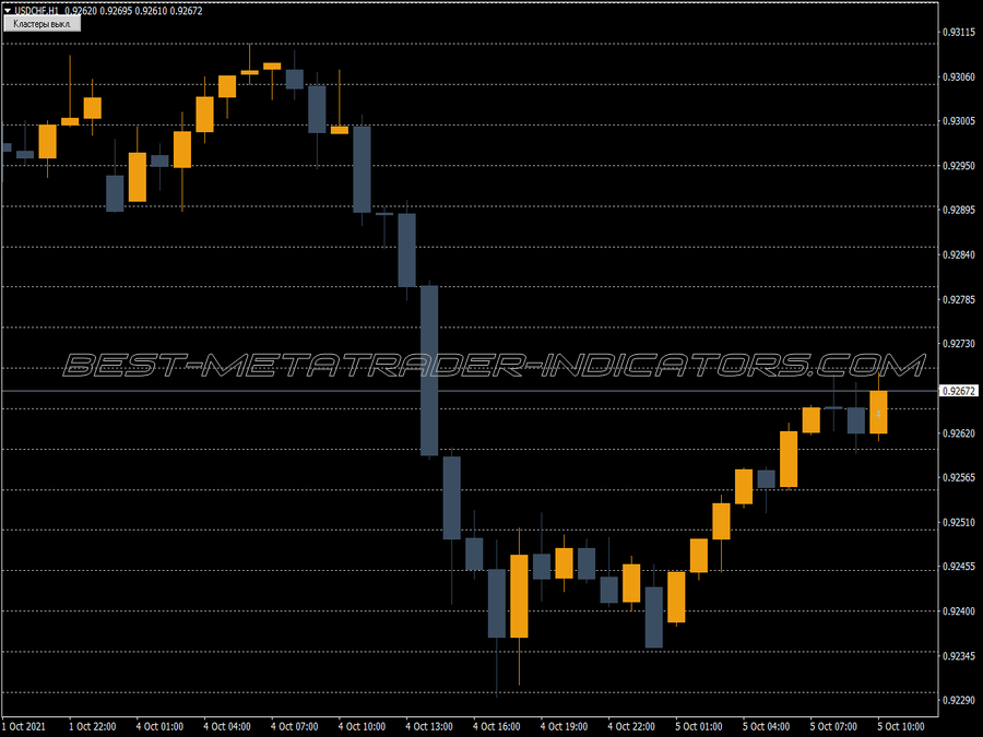 Cluster Box Vertical Cross Section MT4 Indicator