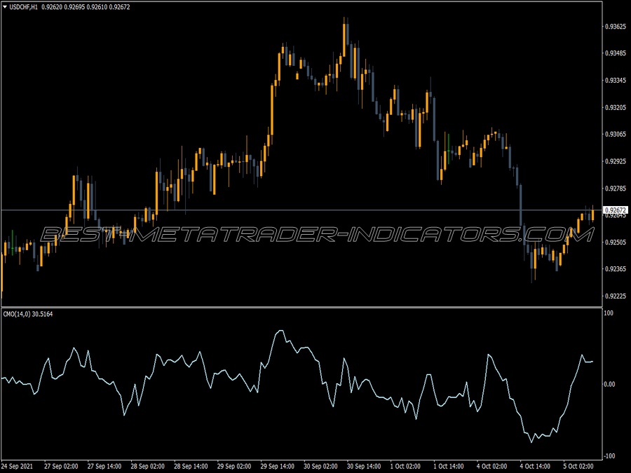 Cmo Line MT4 Indicator