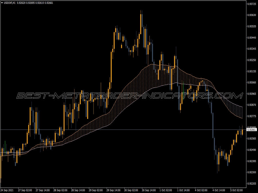 Color Fill Ma MT4 Indicator