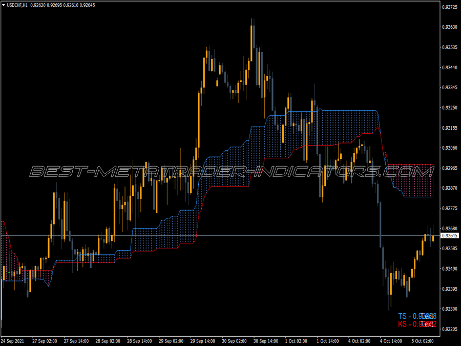 Color Fill Tenkan Kijun MT4 Indicator