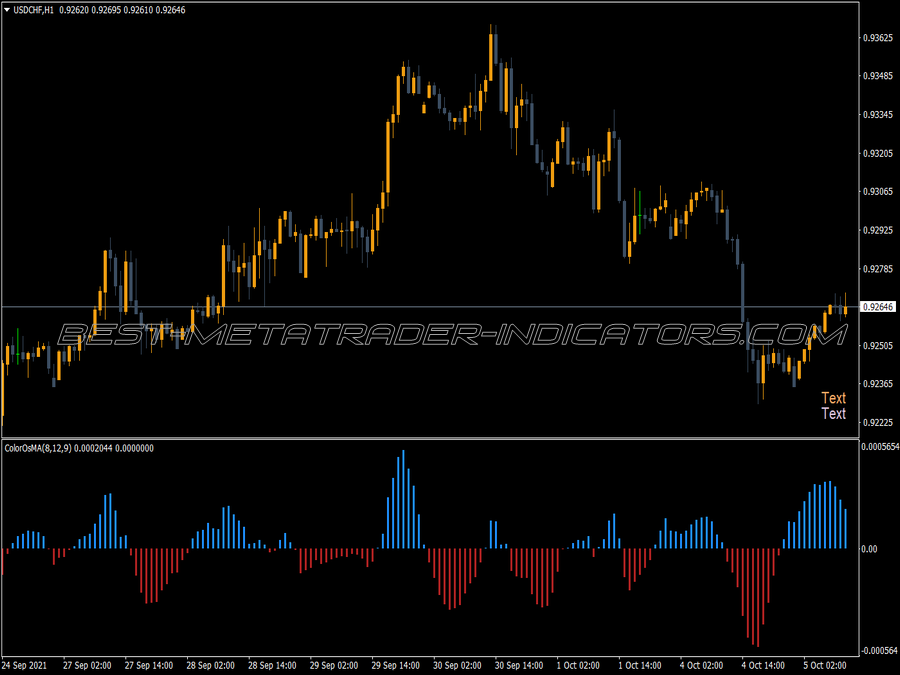 Color Osma MT4 Indicator