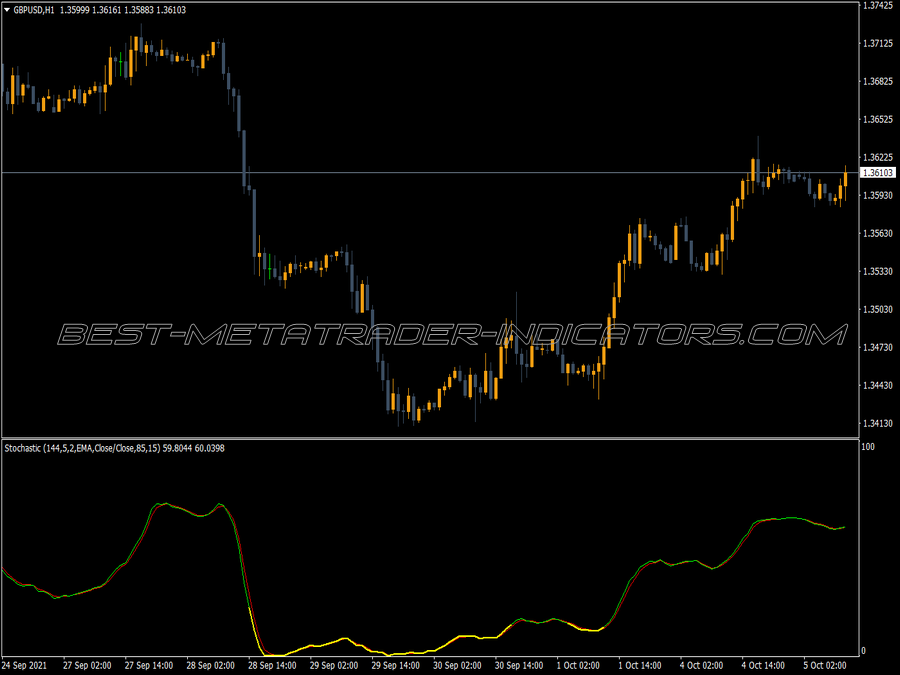 Color Stochastic 144 Master Indicator