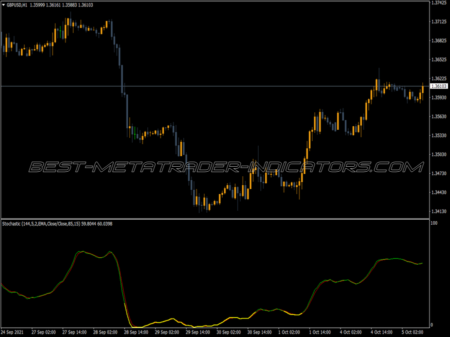 Color Stochastic 144 Master MT4 Indicator