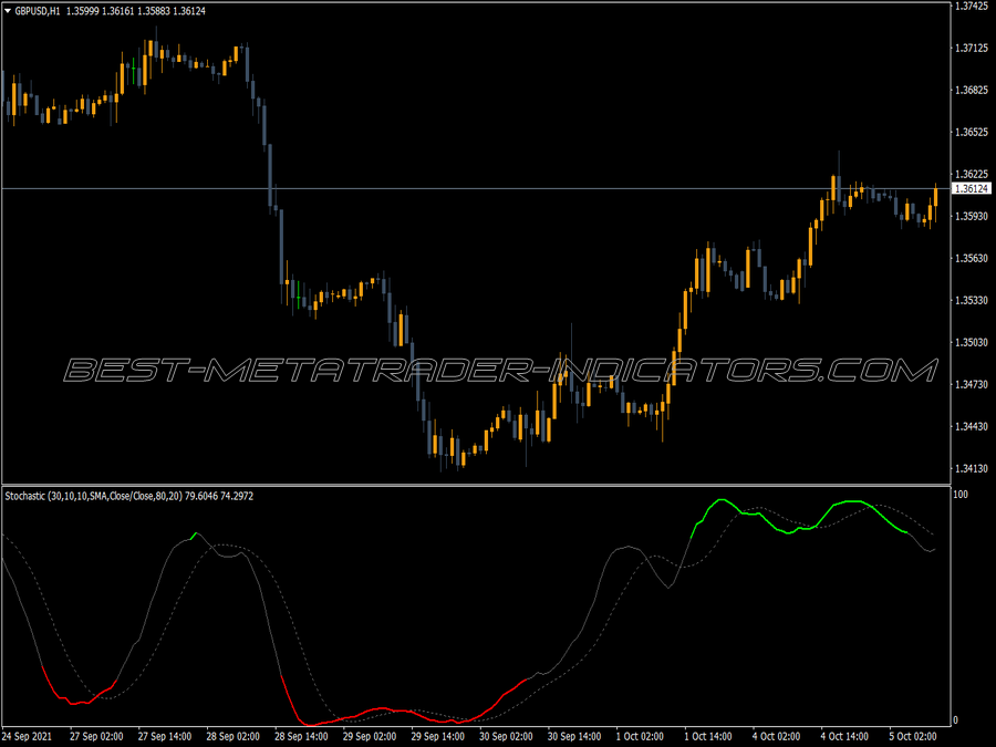 Color Stochastic Indicator for MT4