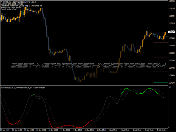 Color Stochastic Pivot Version MT4 Indicator