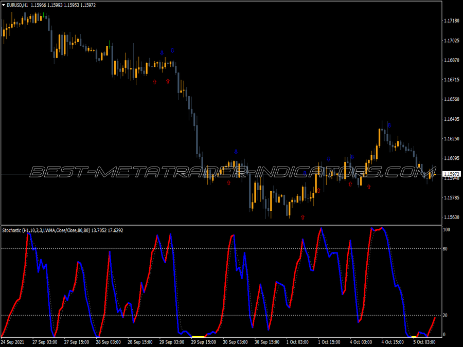 Color Stochastic V1 Arrow Alert Indicator