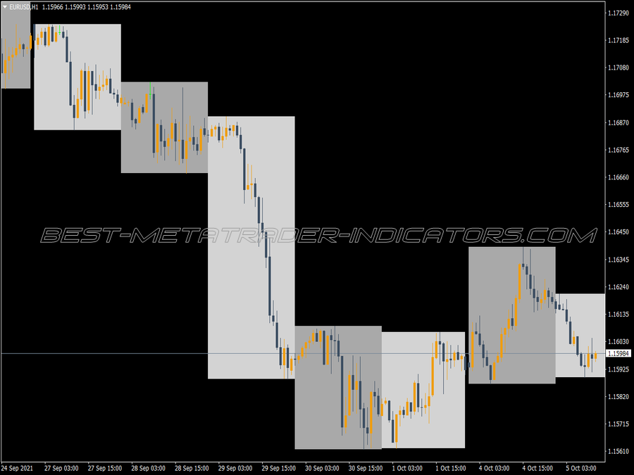 Coloured Days On Chart Indicator