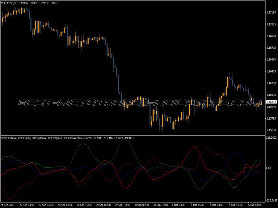 Complex Common Indicator for MT4