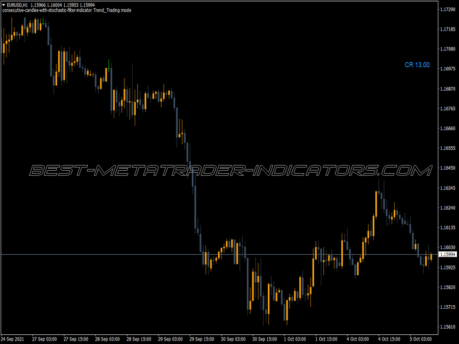 Constant Range Detector Indicator