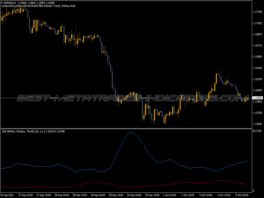 Convergent Divergent Range Volatility MT4 Indicator