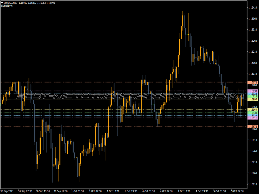 Critical Points MT4 Indicator