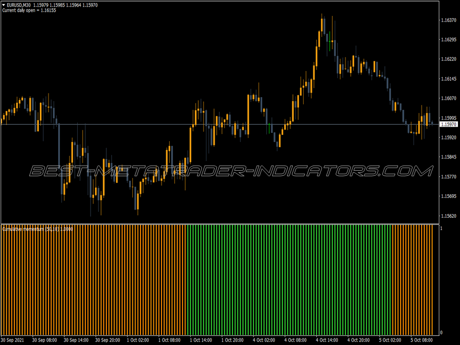 Cumulative Momentum Histogram Indicator