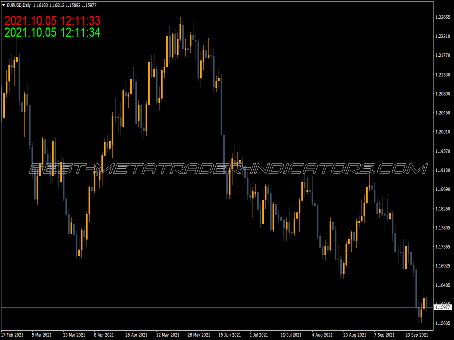 Current Time MT4 Indicator