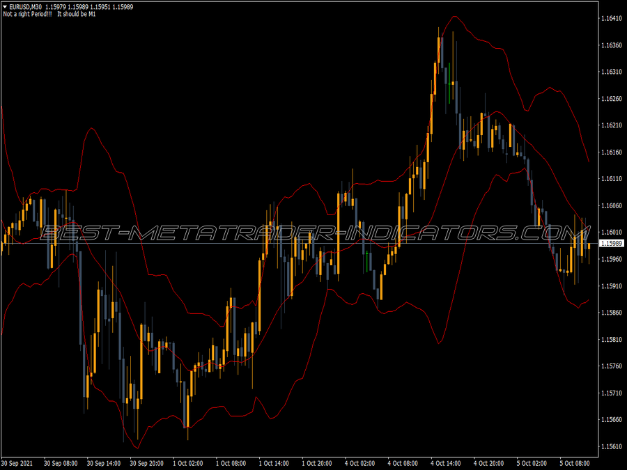 Custom Bollinger Bands MT4 Indicator