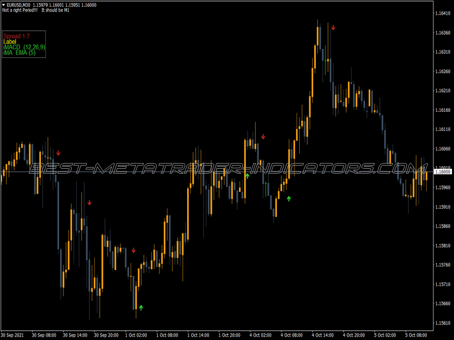 Custom Buy Sell Arrows Indicator