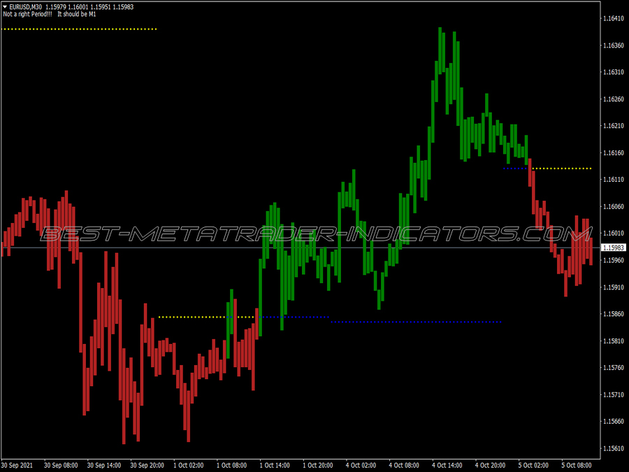 Custom Daily Pivot Indicator