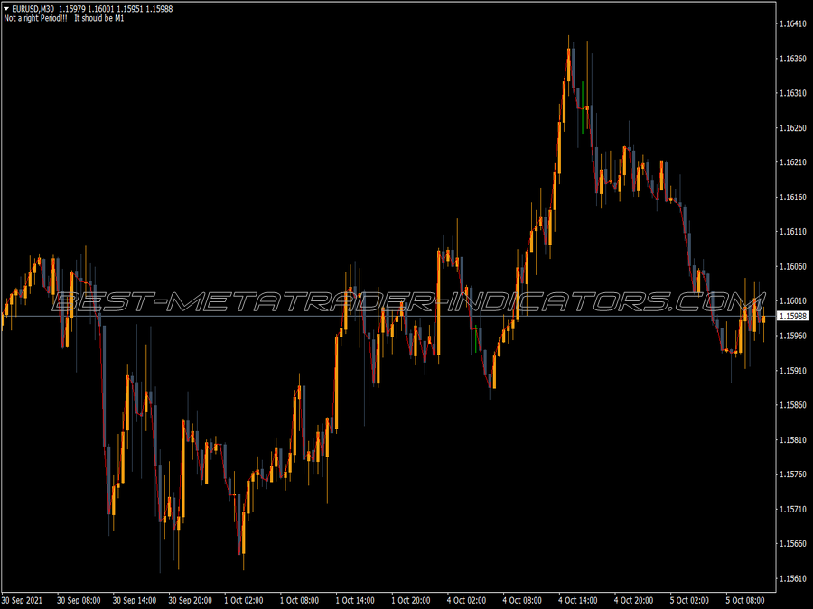 Custom Graal Indicator