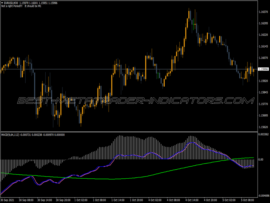 Custom Macd Lines MT4 Indicator