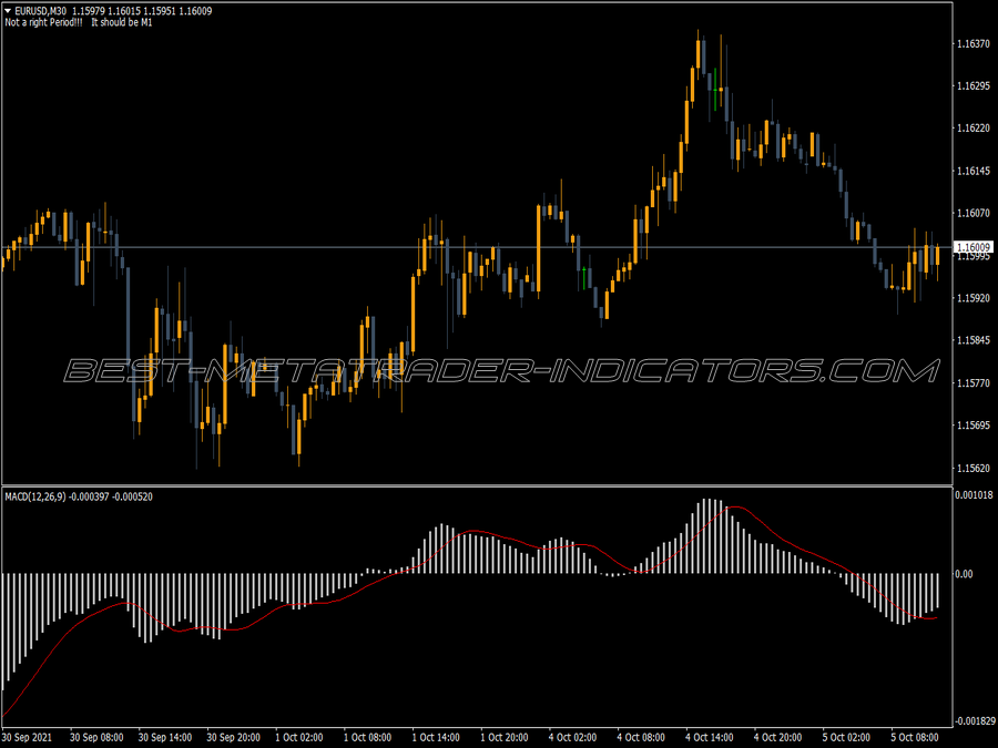 MACD Custom Indicator for MT4