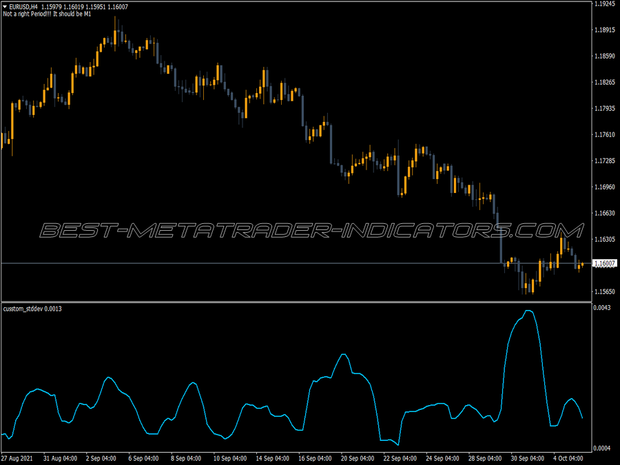 Custom Standart Deviation Indicator