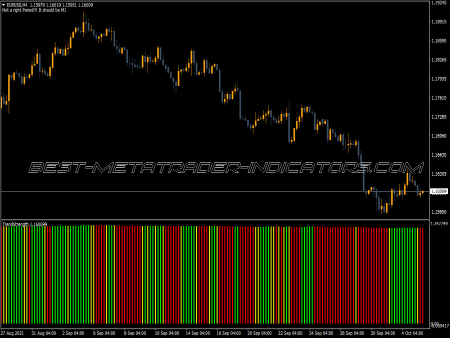 Custom Trend Strength MT4 Indicator