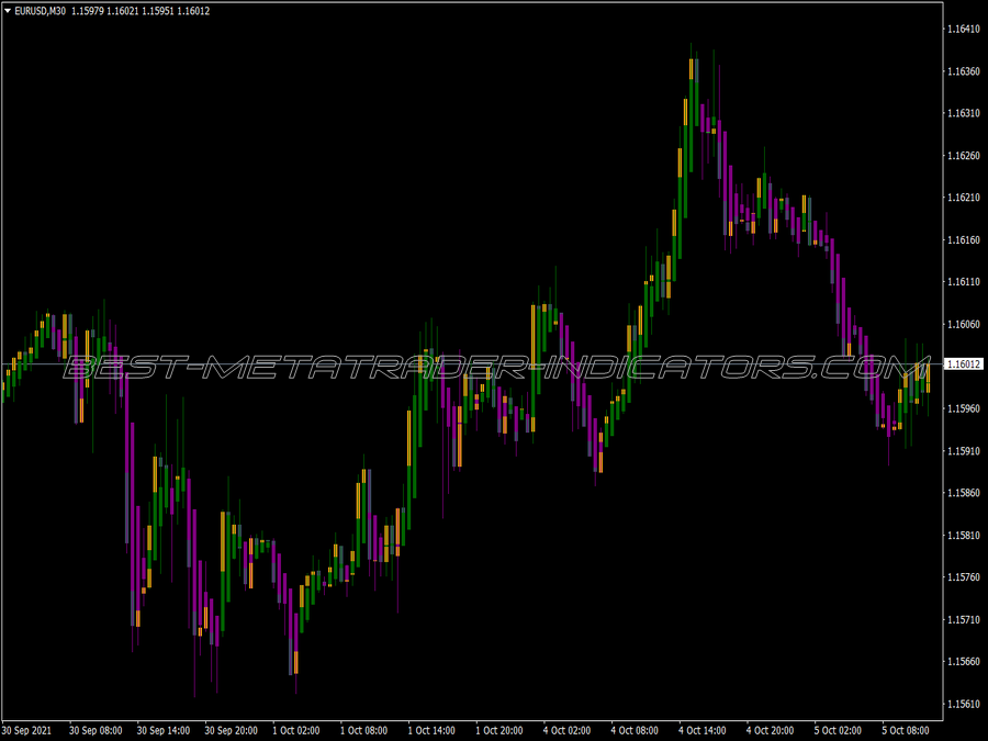 Cynthias Trend Bars MT4 Indicator