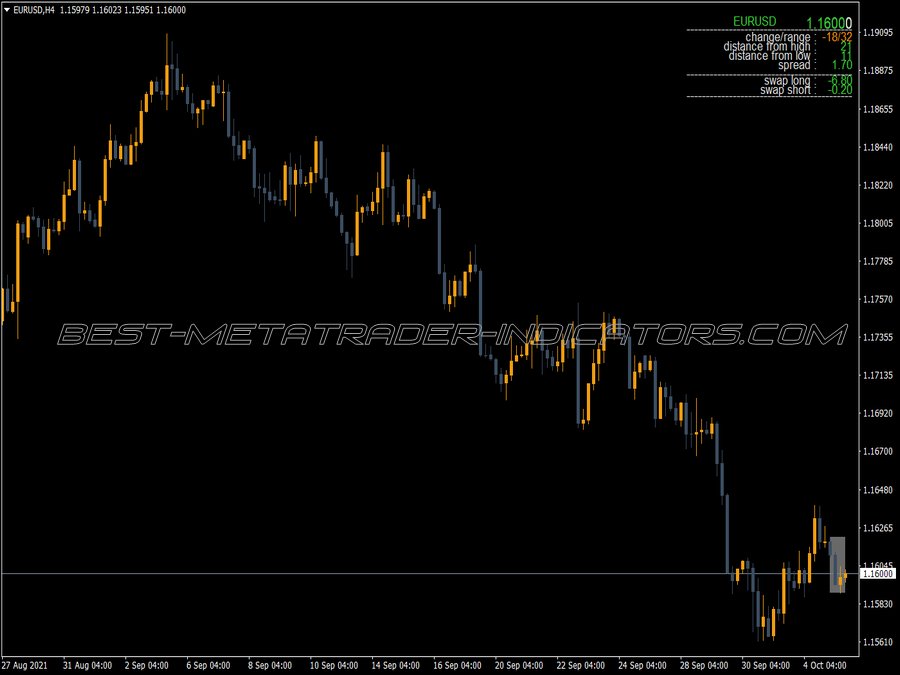 Daily Data Nmc MT4 Indicator