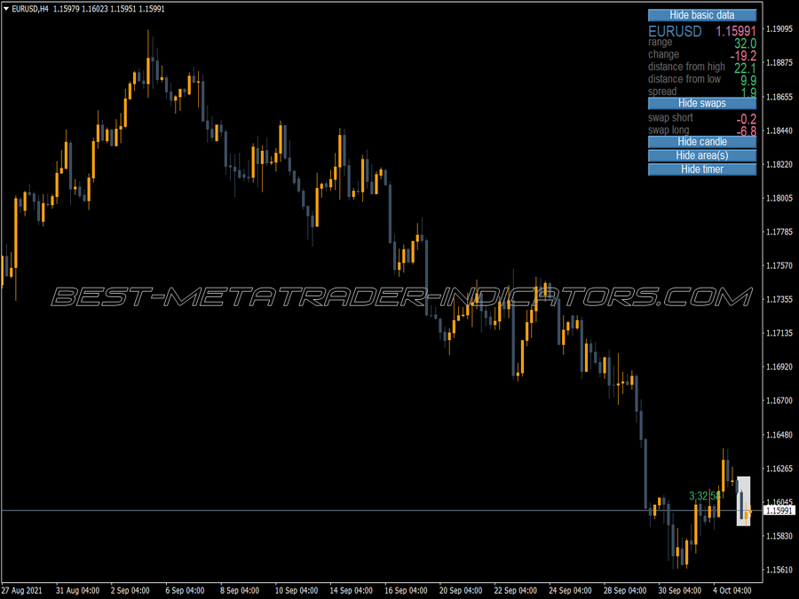 Daily Data V3 Indicator