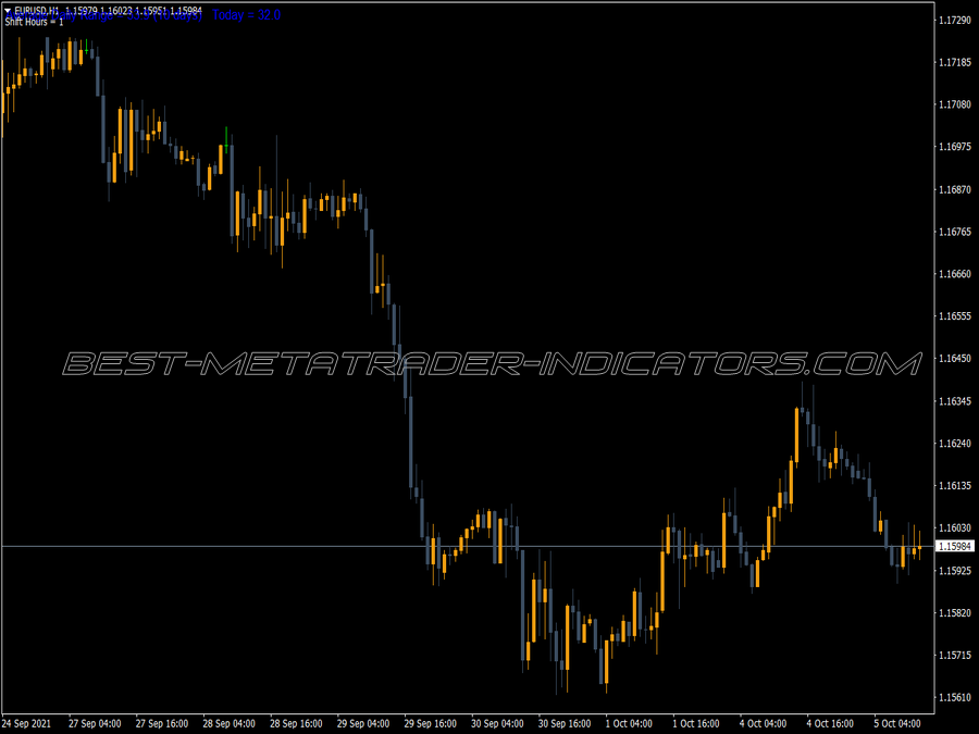 Daily Range Peter MT4 Indicator