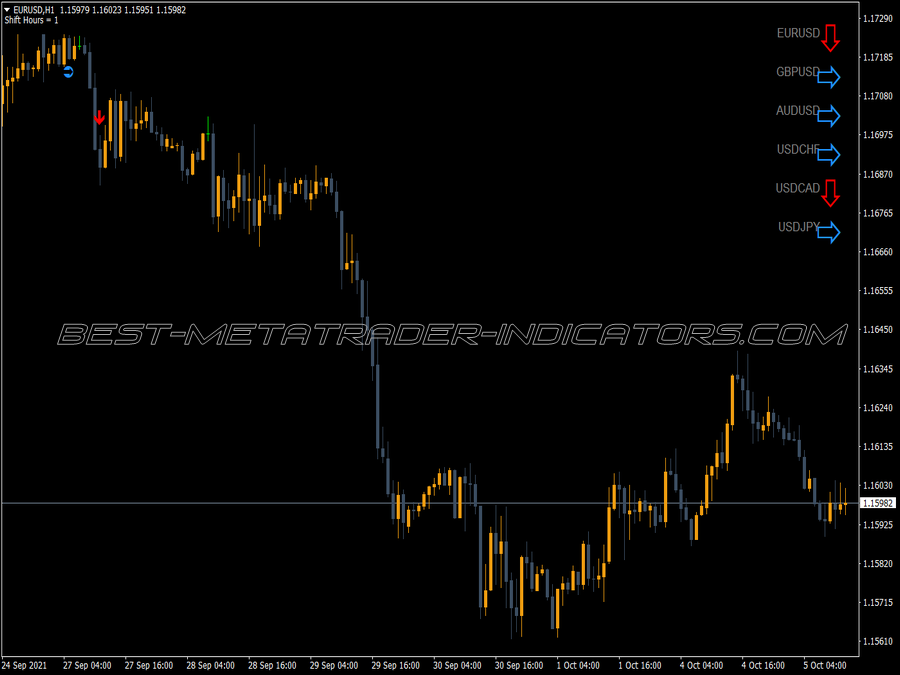 Daily Trend Zcom FX Indicator