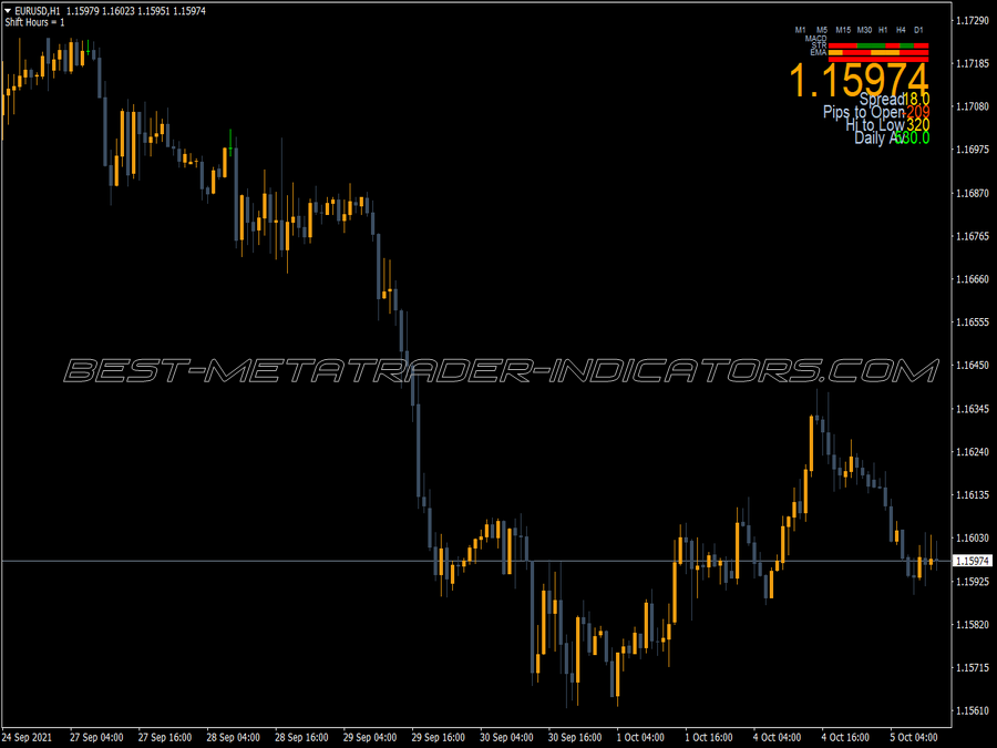 Daily V3 Signal Dashboard MT4 Indicator