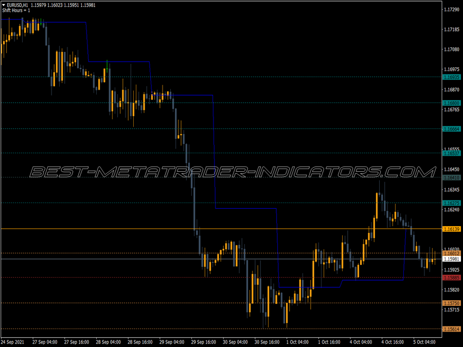 Dailypivot Shift MT4 Indicator