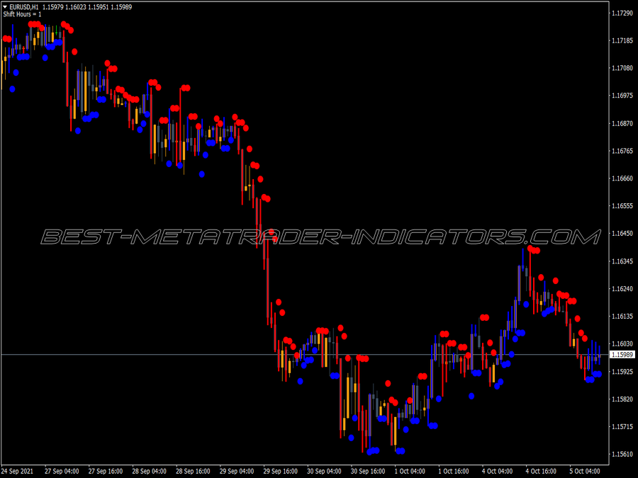 Darma Abetar Indicator