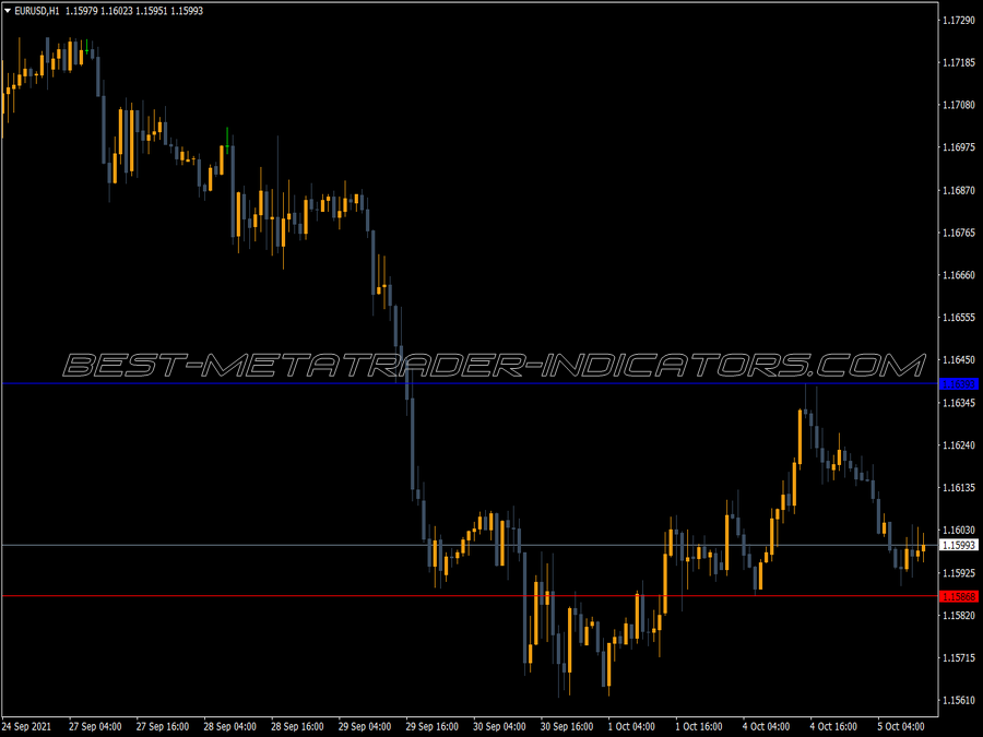 Day Bmm MT4 Indicator