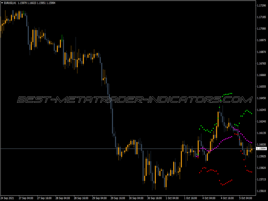 Day Bollinger Bands Trading MT4 Indicator