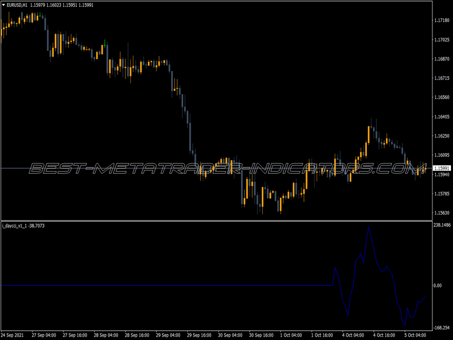 Day Cci Trading MT4 Indicator