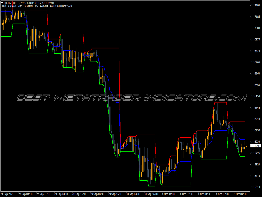 Day Channel MT4 Indicator