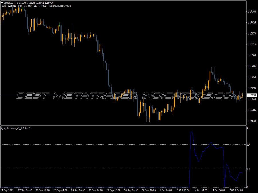 Day Demarker Trading MT4 Indicator