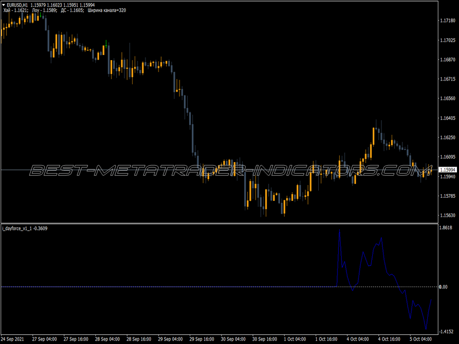 Day Force Indicator