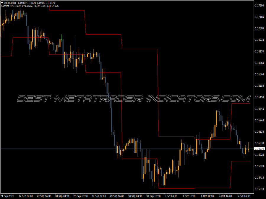 Day High Low Average Indicator