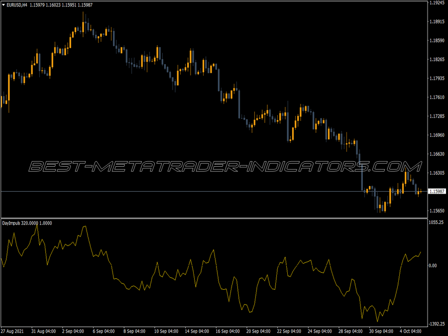 Day Impuls Indicator