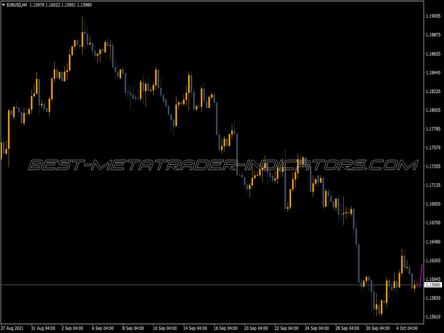 Day Impulse Overlay MT4 Indicator