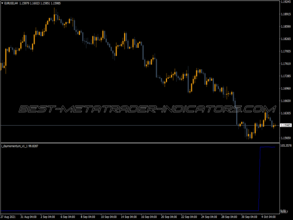Day Momentum MT4 Indicator