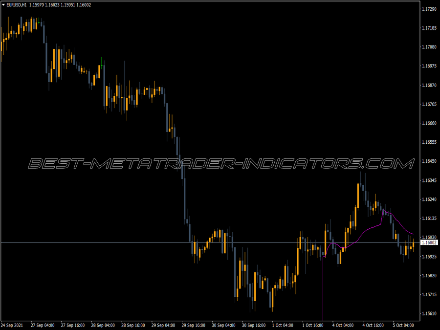 Day Moving Average Indicator