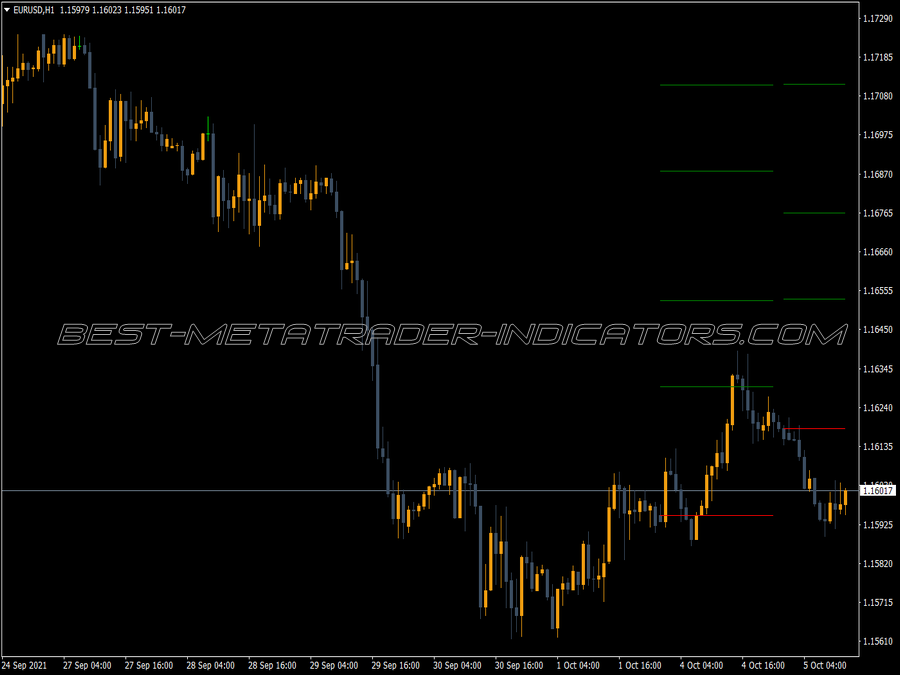 Day Open Percent MT4 Indicator