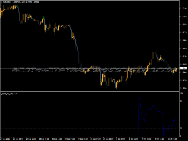 Day Rsi MT4 Indicator