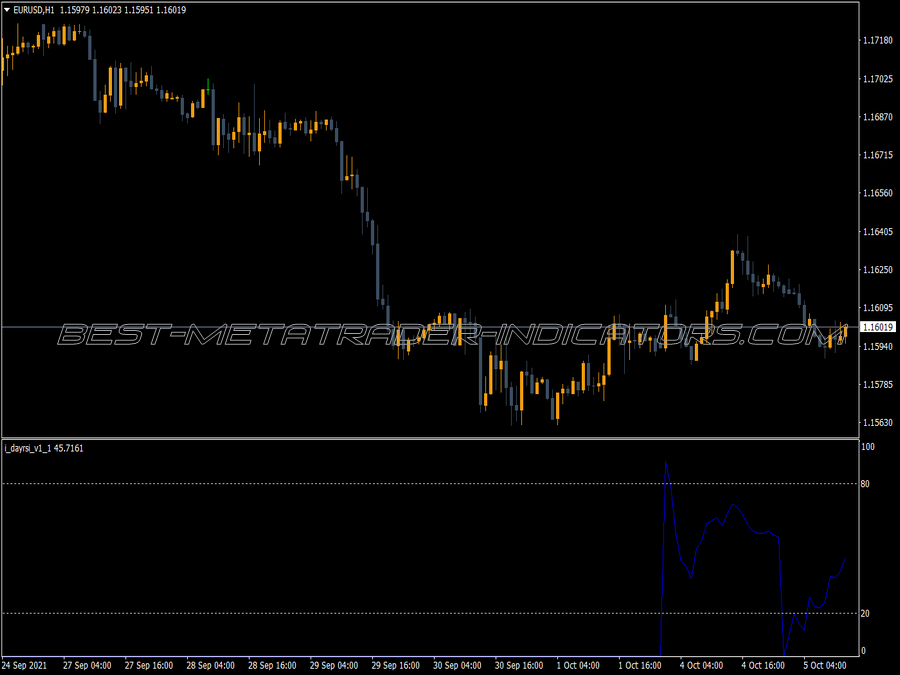 Day Rsi MT4 Indicator